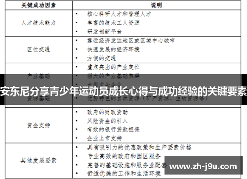 安东尼分享青少年运动员成长心得与成功经验的关键要素