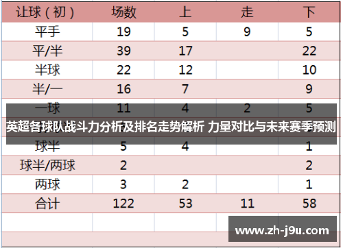 英超各球队战斗力分析及排名走势解析 力量对比与未来赛季预测