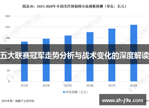 五大联赛冠军走势分析与战术变化的深度解读