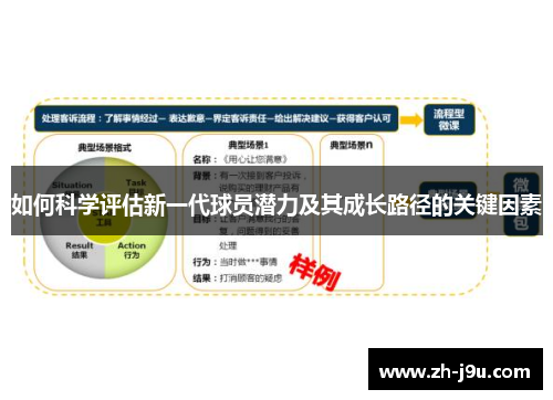 如何科学评估新一代球员潜力及其成长路径的关键因素