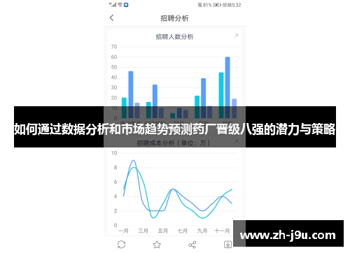 如何通过数据分析和市场趋势预测药厂晋级八强的潜力与策略
