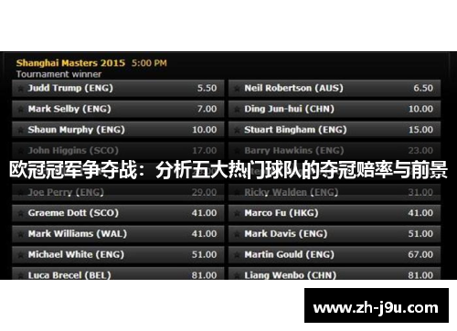 欧冠冠军争夺战：分析五大热门球队的夺冠赔率与前景