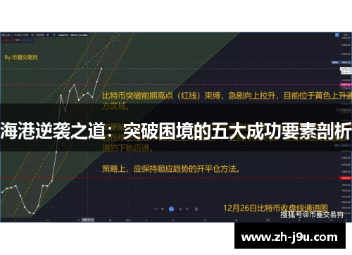 海港逆袭之道：突破困境的五大成功要素剖析