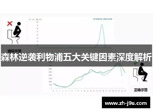森林逆袭利物浦五大关键因素深度解析